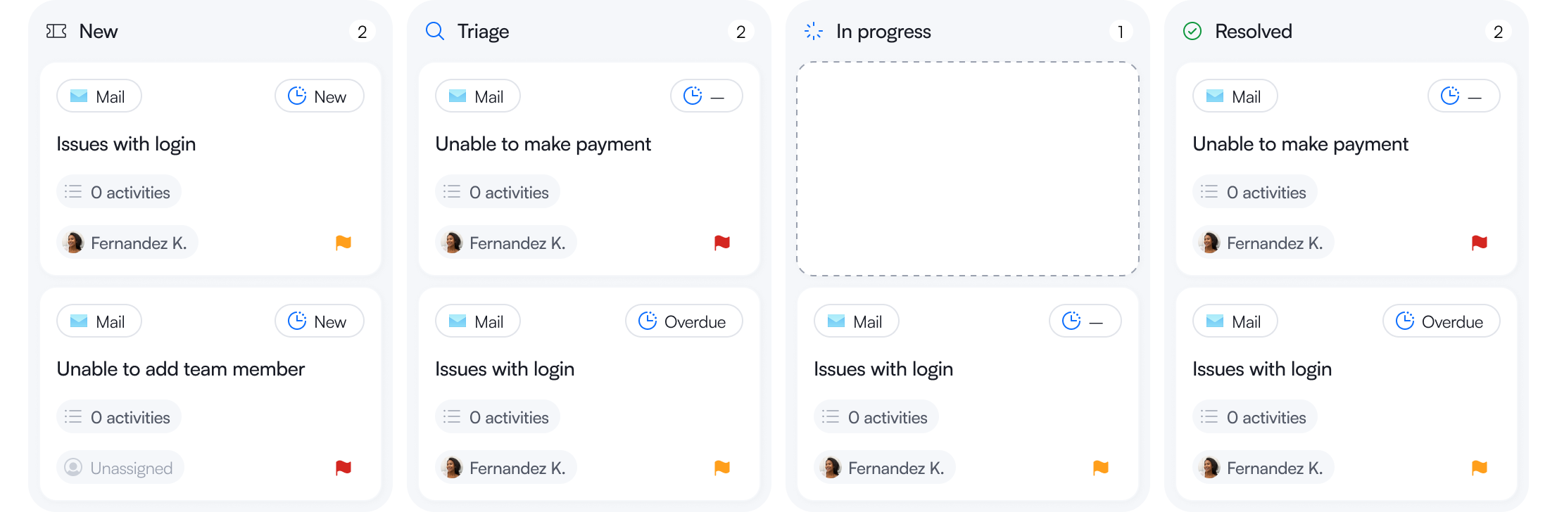 Tablero de gestión de tickets